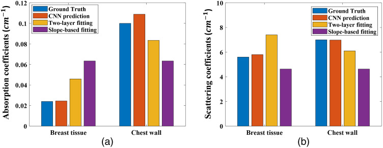 Fig. 7