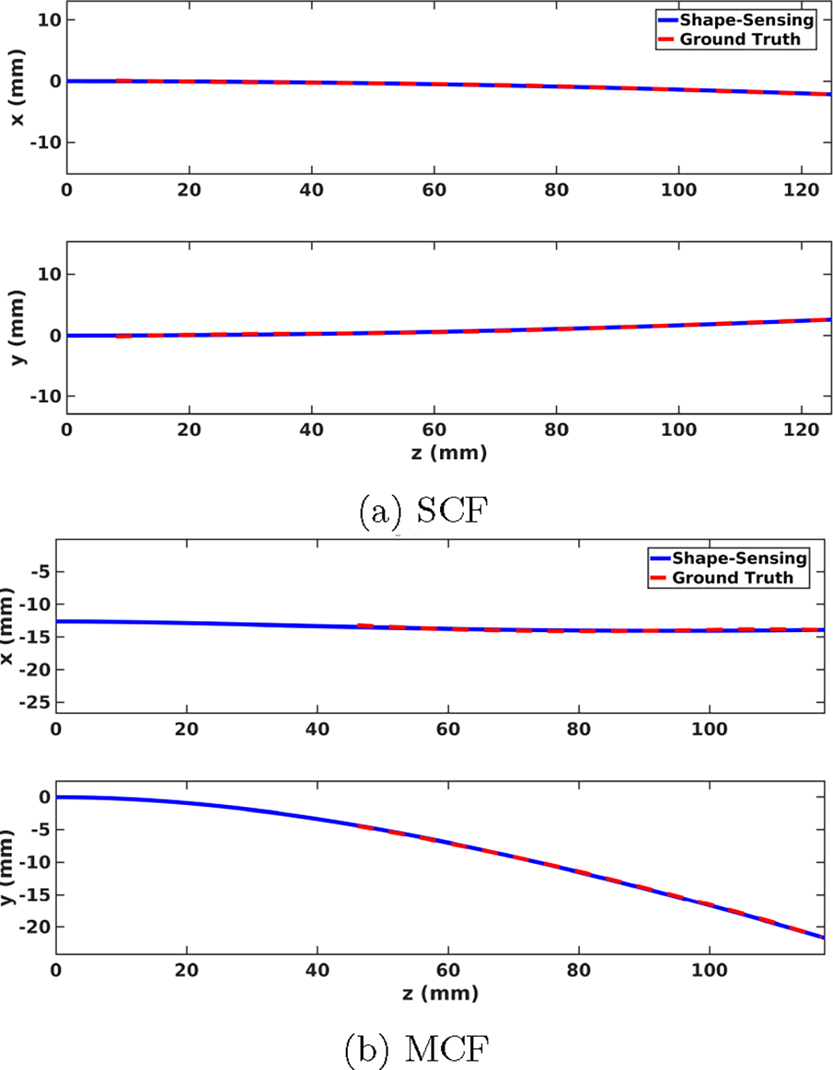 Fig. 7: