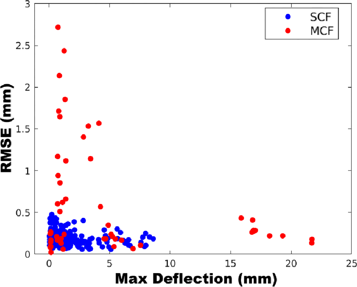 Fig. 10: