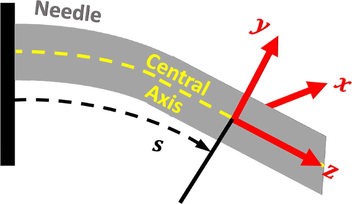 Fig. 3: