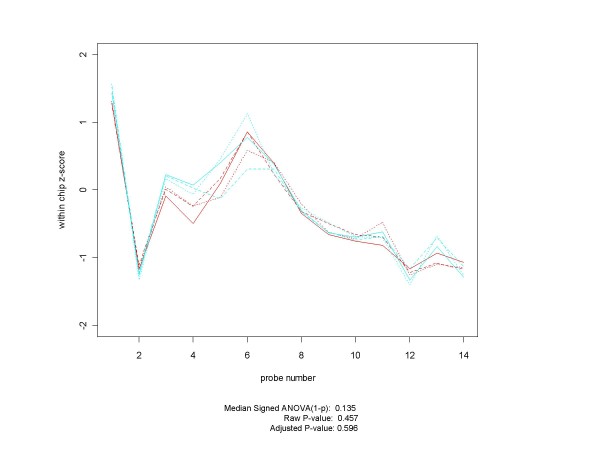 Figure 16