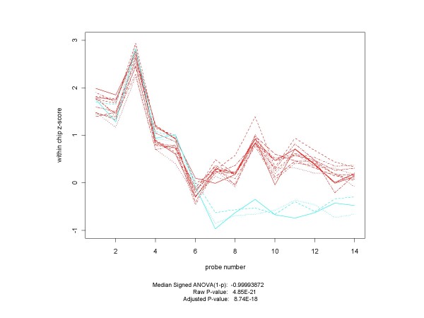 Figure 18