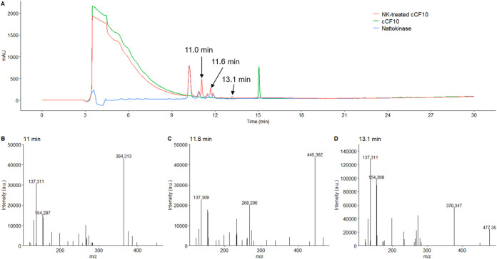 FIG 6