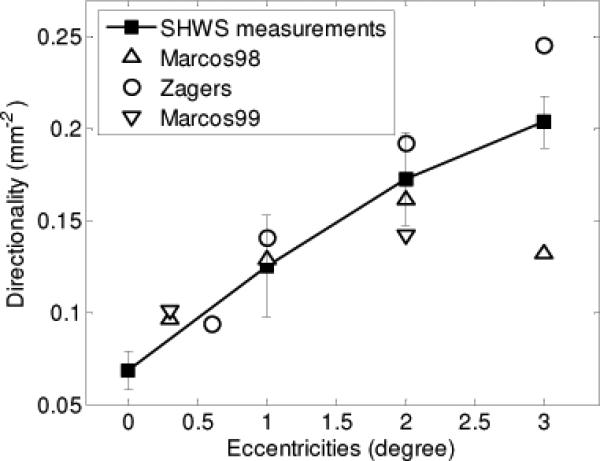 Fig. 7