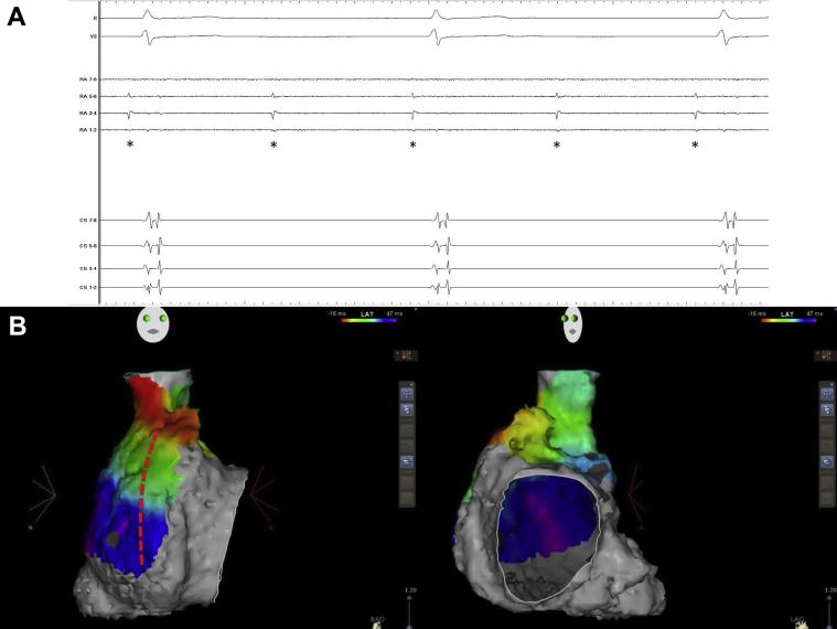 Figure 2