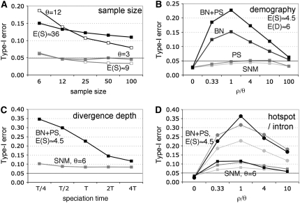 Figure 3.—