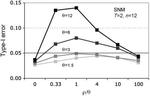 Figure 2.—