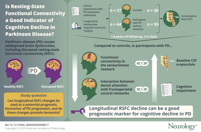 graphic file with name NEUROLOGY2019968750FFU1.jpg