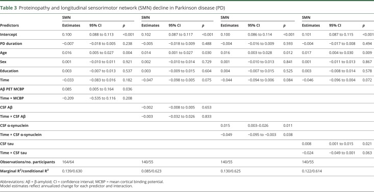 graphic file with name NEUROLOGY2019968750TT3.jpg