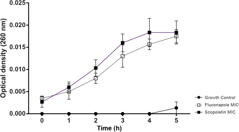 FIGURE 4