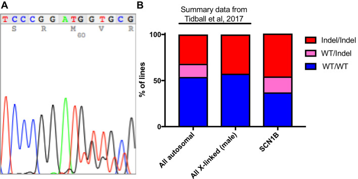 Figure 3.