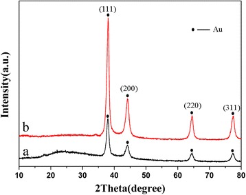 Fig. 2