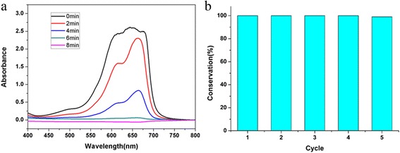 Fig. 3