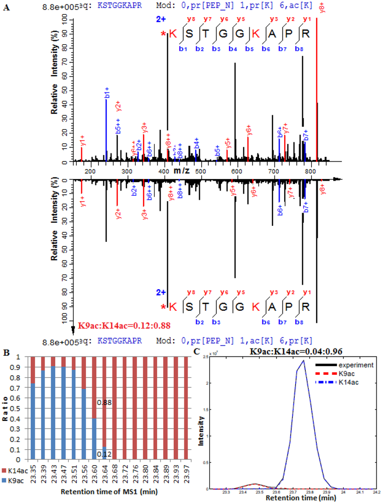 Figure 2.