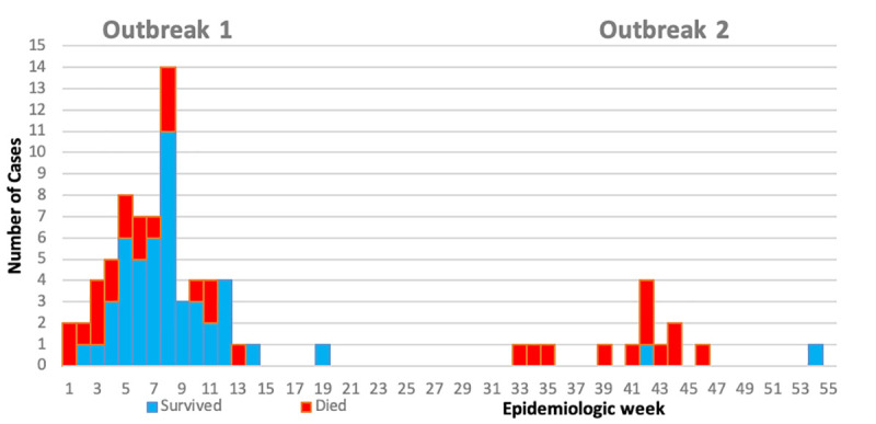 Fig 4