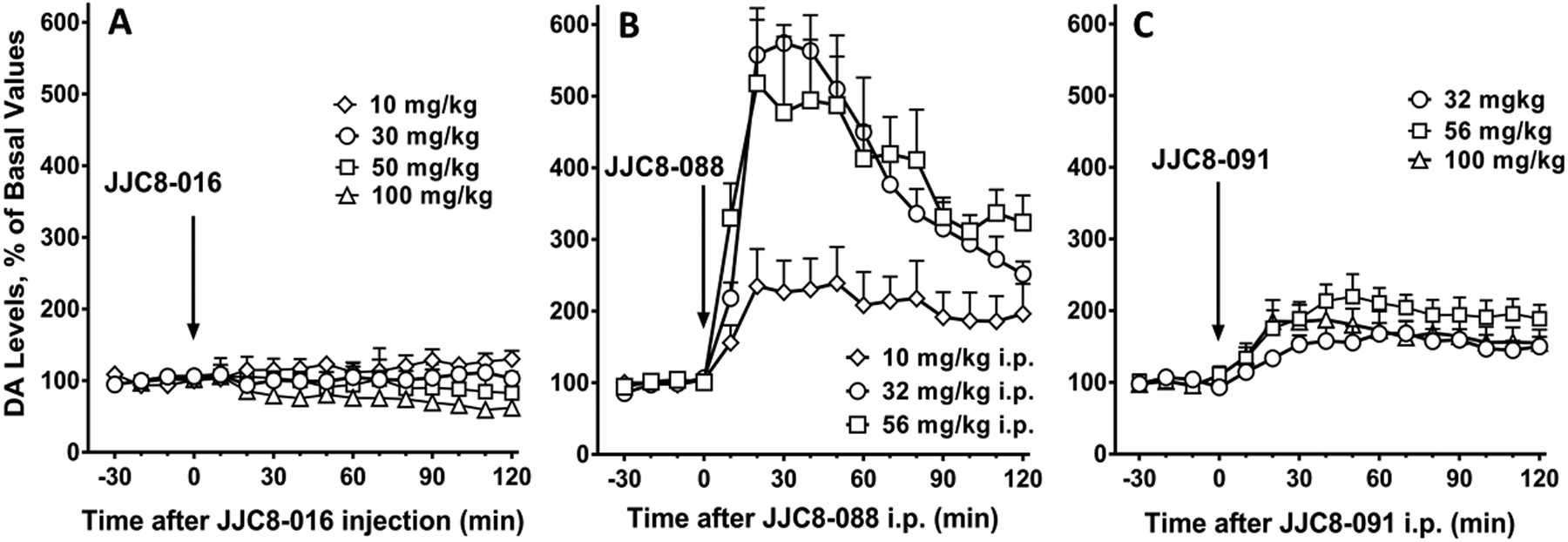 Figure 5.