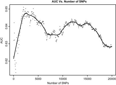 Figure 5.