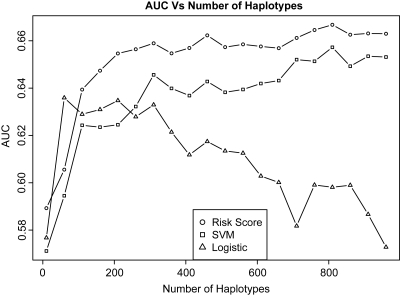 Figure 1.