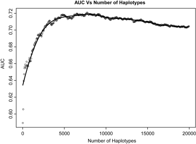 Figure 2.