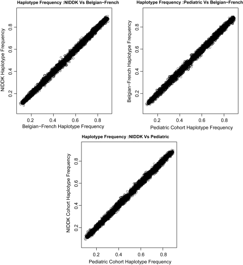 Figure 3.