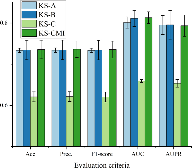 Figure 3