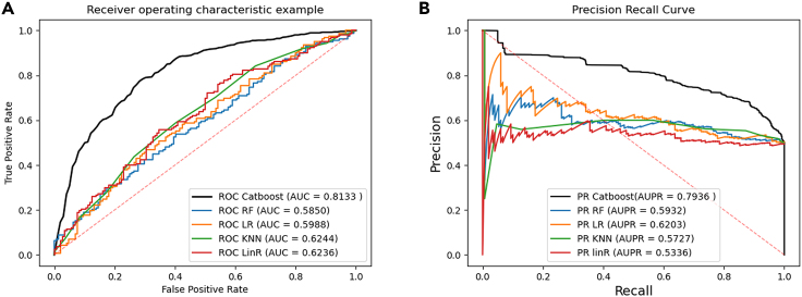 Figure 6