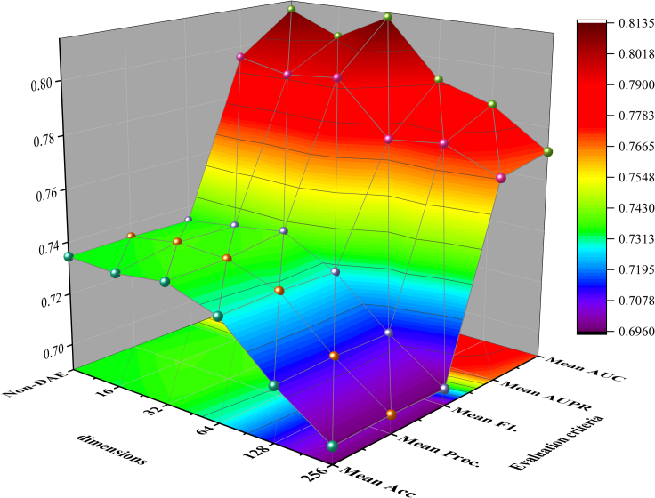 Figure 4