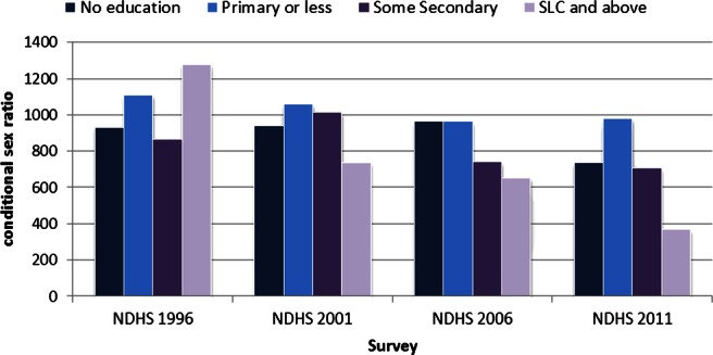 Figure 1