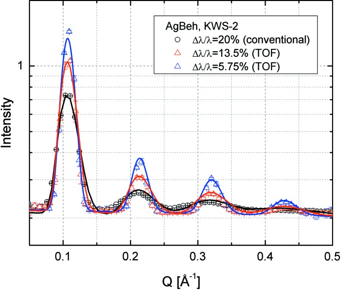 Figure 10