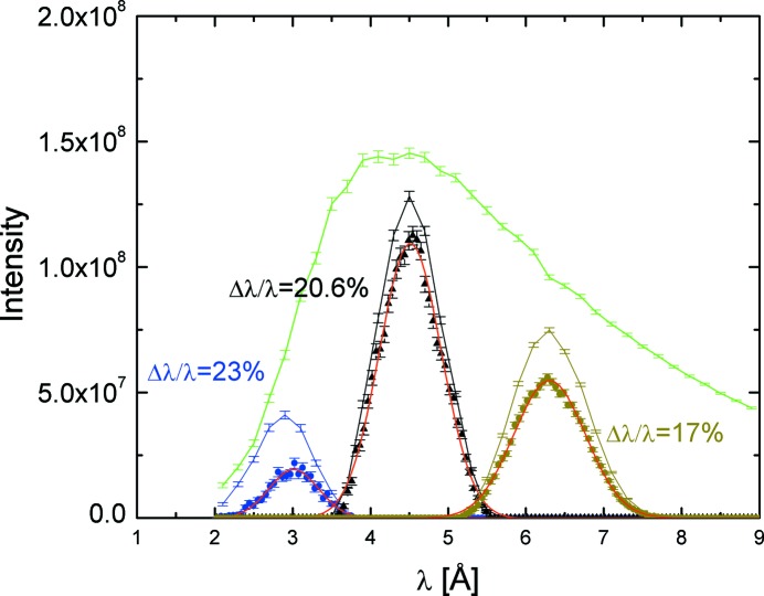 Figure 2