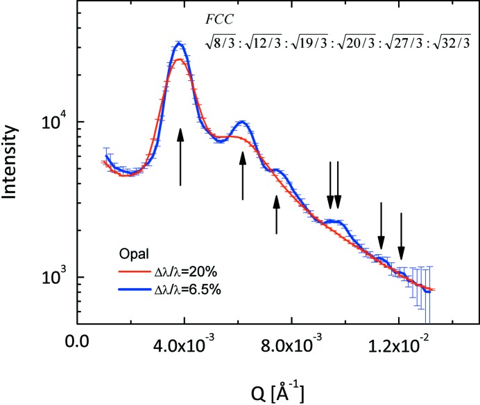 Figure 11