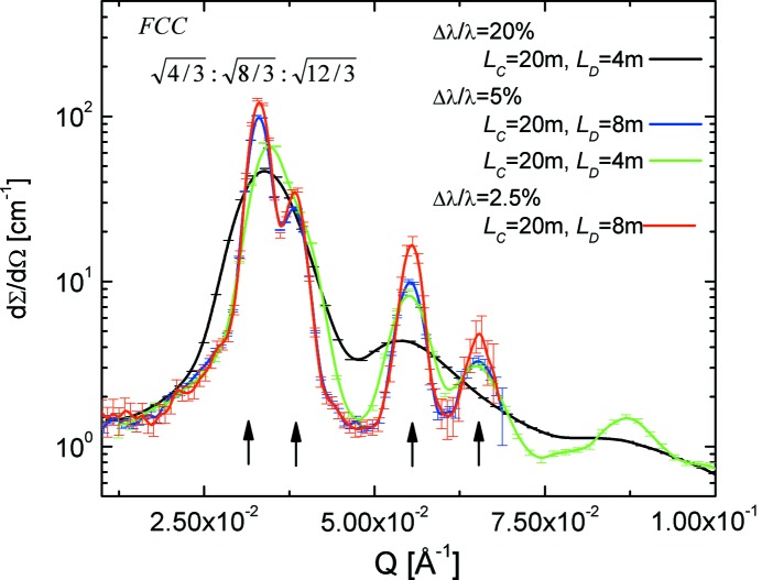 Figure 12