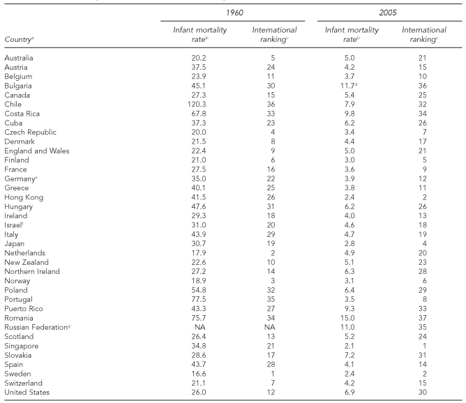 graphic file with name 10_MacDormanTable4.jpg