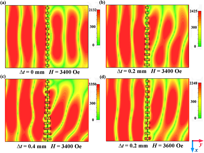 Figure 5