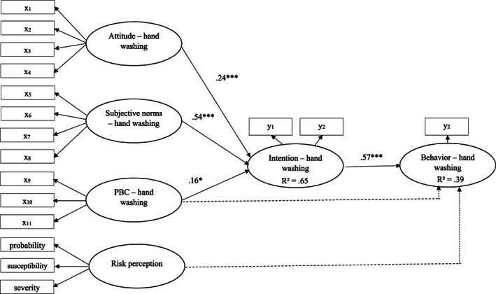 FIGURE 1