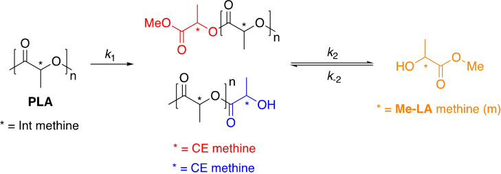 Scheme 3