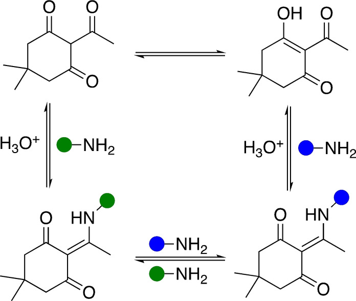 Scheme 4