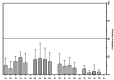 Fig. (3)