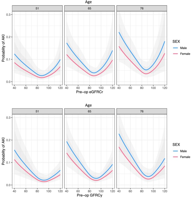 Figure 4: