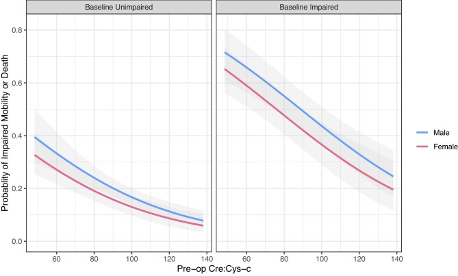 Figure 7: