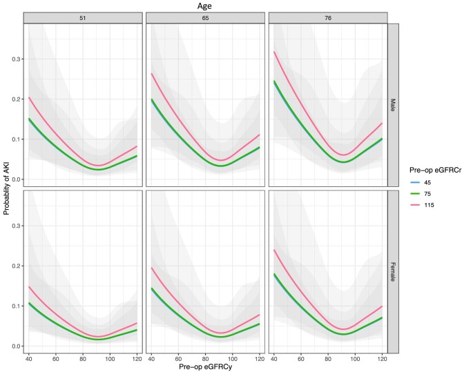 Figure 5: