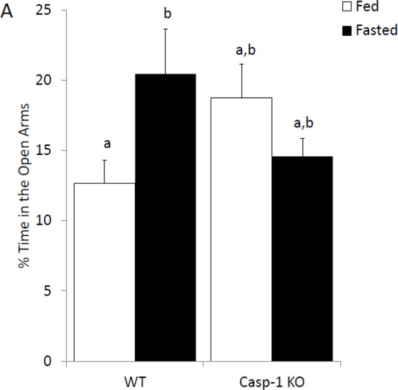 Figure. 4