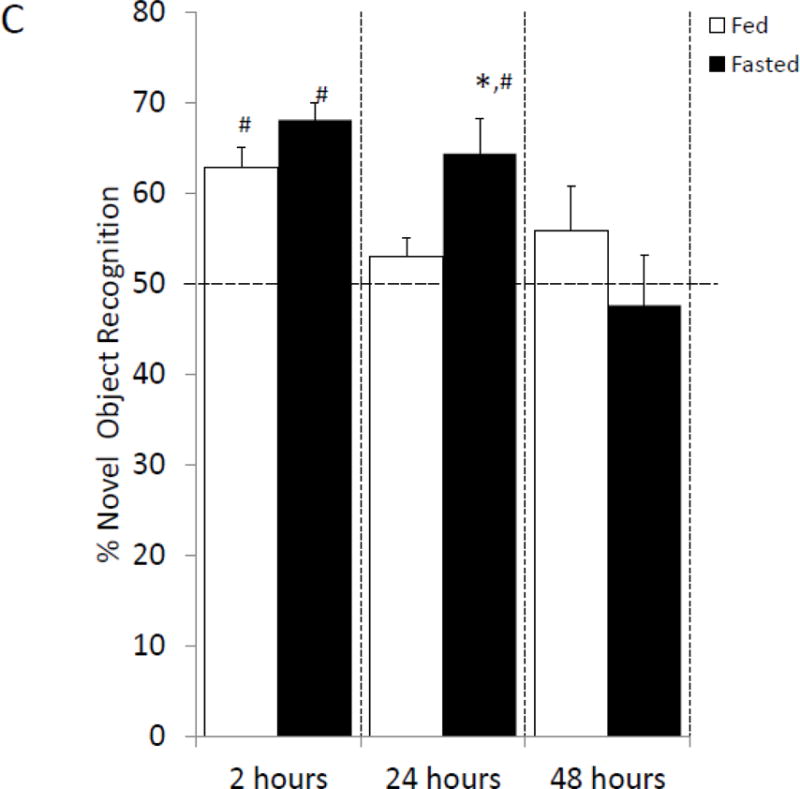 Figure. 2