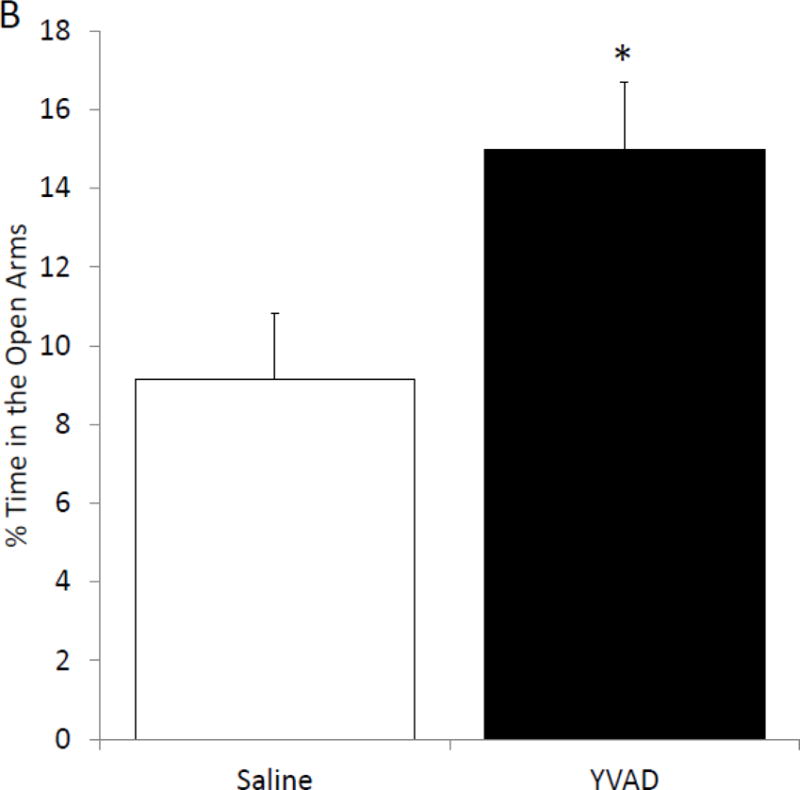 Figure. 3