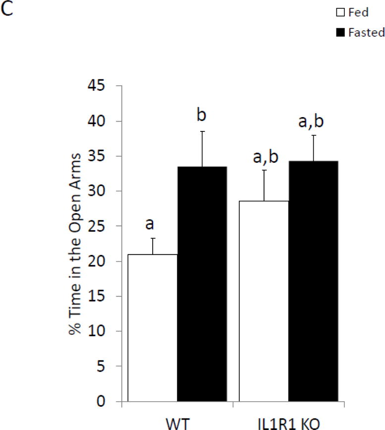 Figure. 4