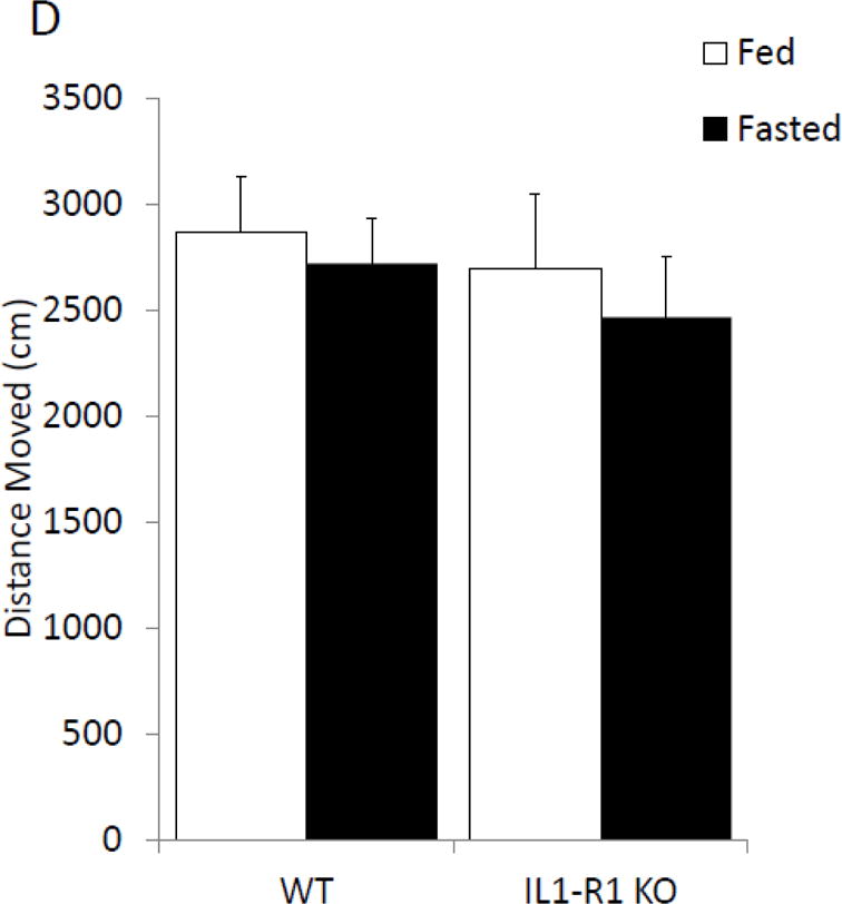 Figure. 4