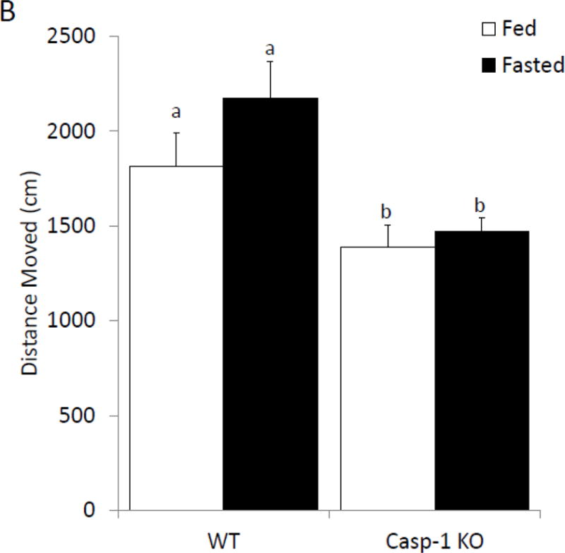 Figure. 4