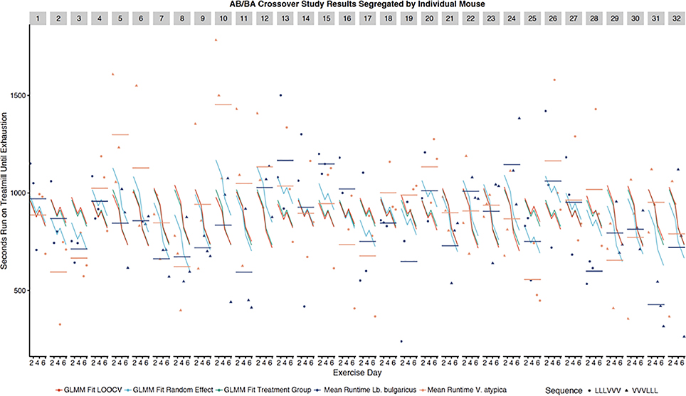 Extended Data 4: