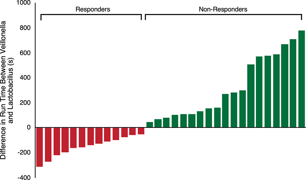 Extended Data 5: