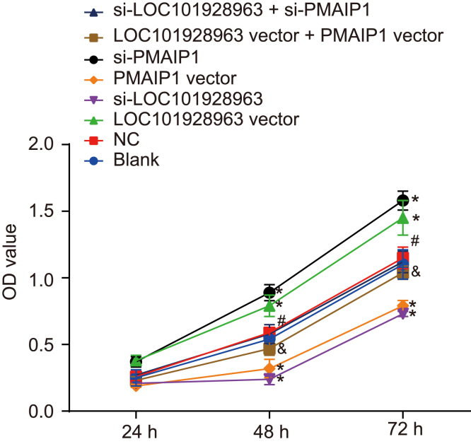 Figure 7